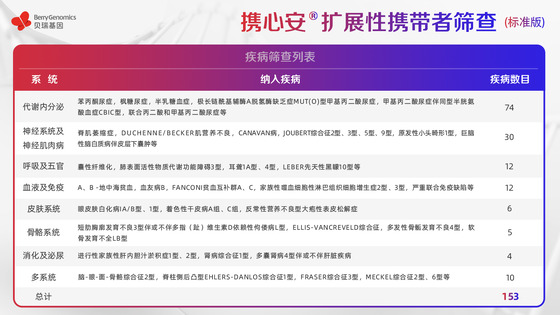 基于ACMG《指南》及中國人群特點，貝瑞基因重磅新品助力輔助生殖